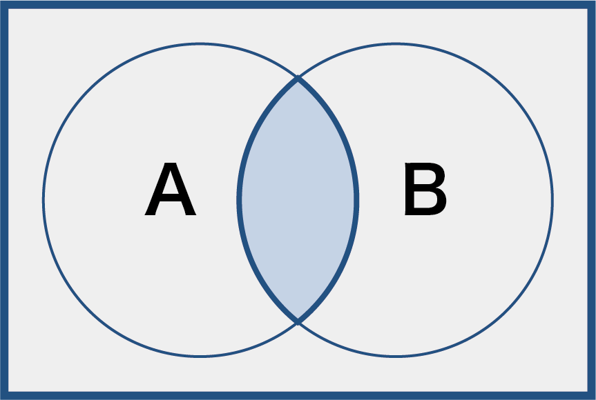 A and B