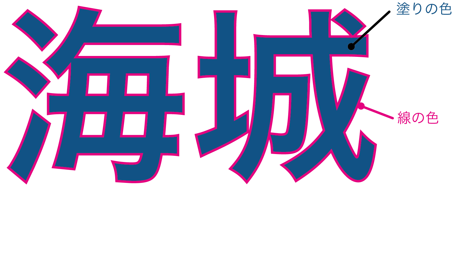 文字の色の設定