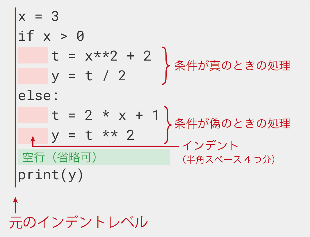 Colaboratoryのインデント幅設定画面
